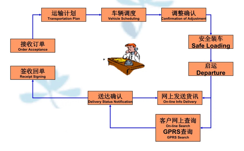 张家港到洋县货运公司